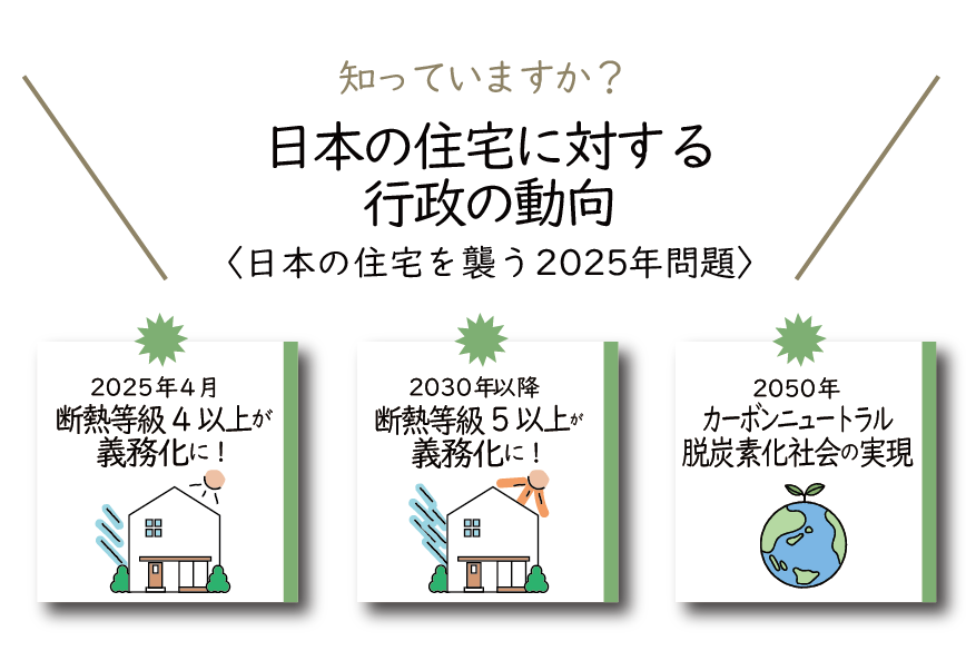 Natulife Homes｜日本の住宅に対する行政の動向