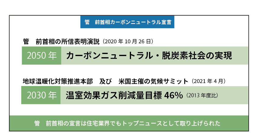 Natulife Homes｜日本の住宅に対する行政の動向