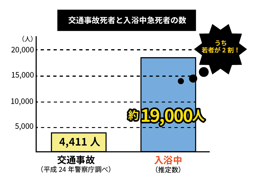 Natulife Homes｜日本の住宅は寒すぎて病気になりやすい