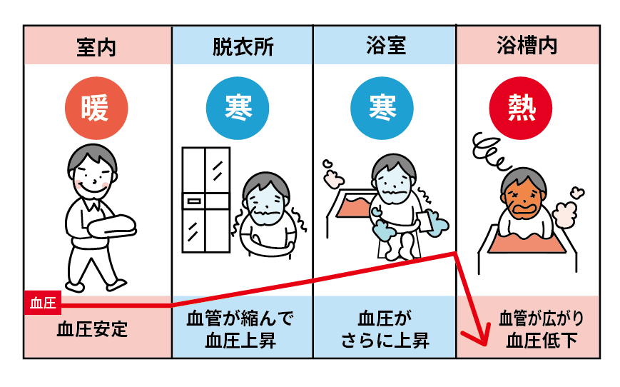 Natulife Homes｜日本の住宅は寒すぎて病気になりやすい