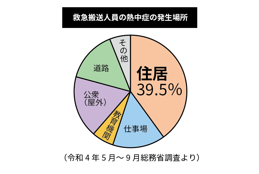 Natulife Homes｜日本の住宅は暑すぎて熱中症に…