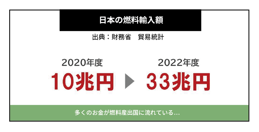 Natulife Homes｜家が「寒い・暑い」と光熱費がかかり負のスパイラルへ…