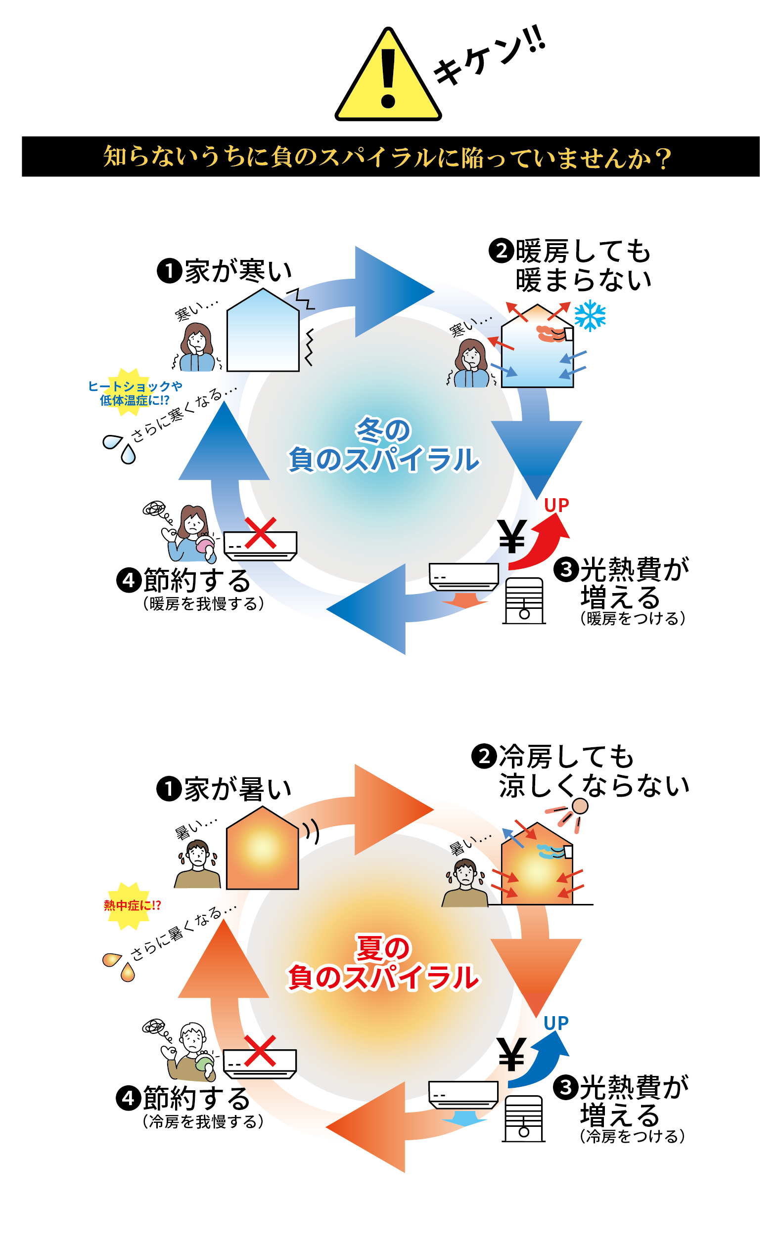 Natulife Homes｜家が「寒い・暑い」と光熱費がかかり負のスパイラルへ…