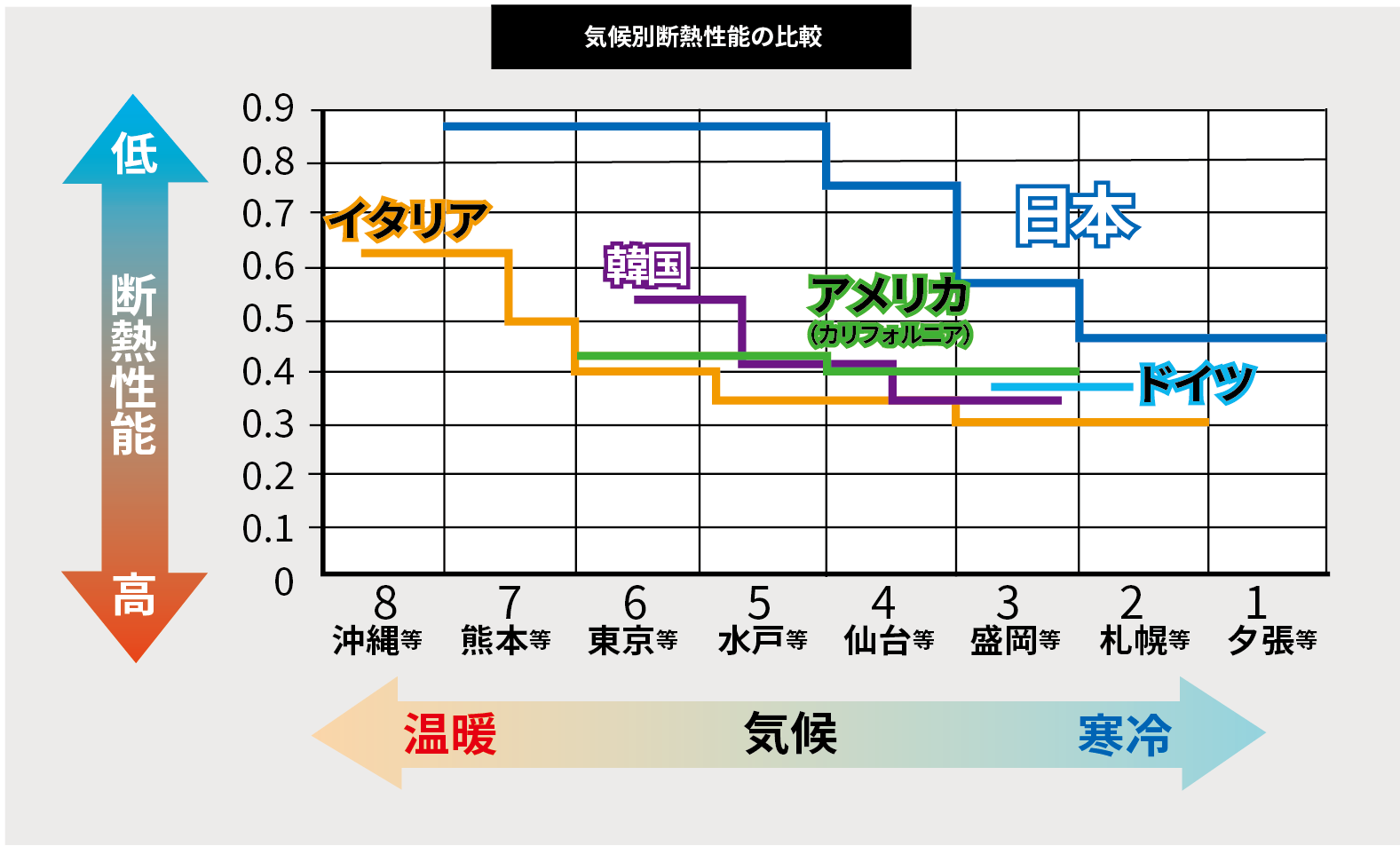 Natulife Homes｜日本の住宅と海外の住宅とではどう違うの？