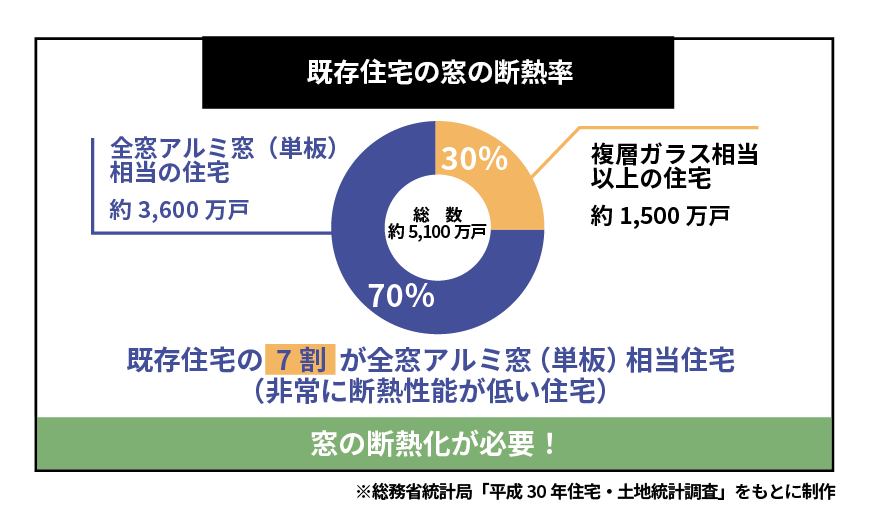 Natulife Homes｜断熱性能を高めるためにはどうしたらいい？