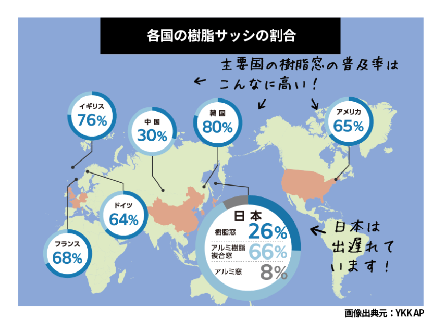 Natulife Homes｜断熱性能を高めるためにはどうしたらいい？