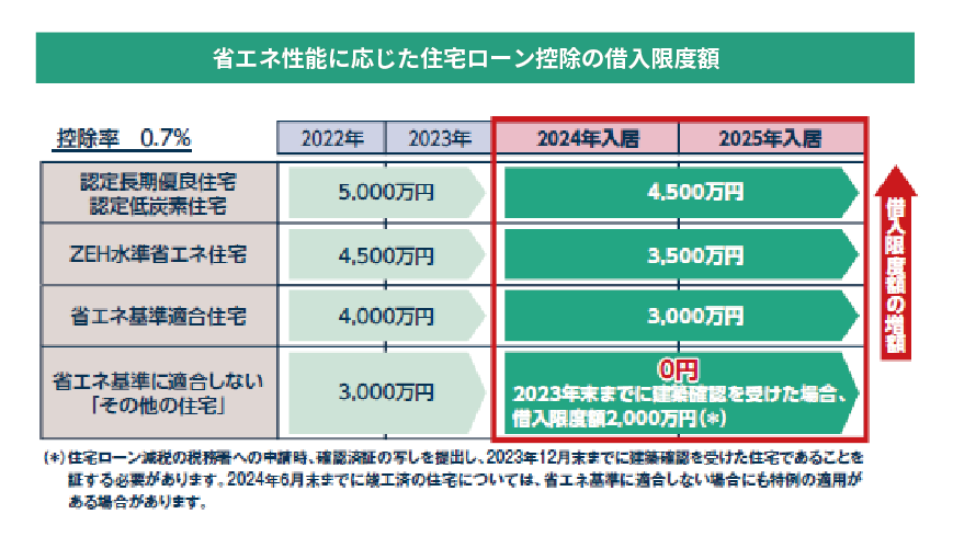 Natulife Homes｜これからどうなる？日本の住宅に激変が⁈