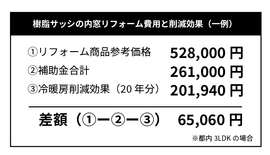 Natulife Homes｜これからどうなる？日本の住宅に激変が⁈