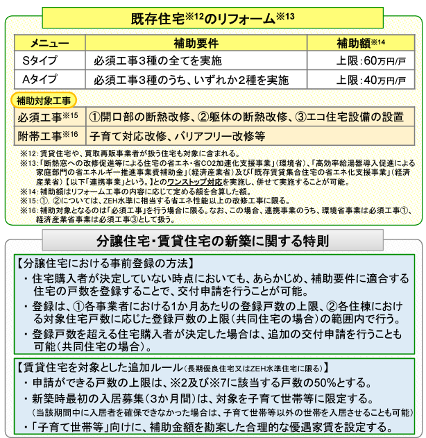 子育てグリーン住宅支援事業