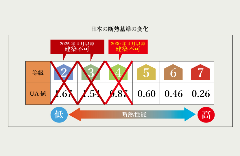 Natulife Homesのイベント「断熱性能義務化の盲点」について語る家づくり相談会