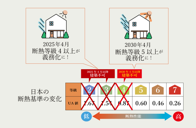 Natulife Homesのイベント｜断熱性能義務化対策の家づくり相談会