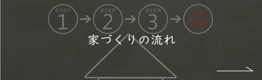 家づくりの流れ｜私たちの家づくり｜ナチュライフホームズ