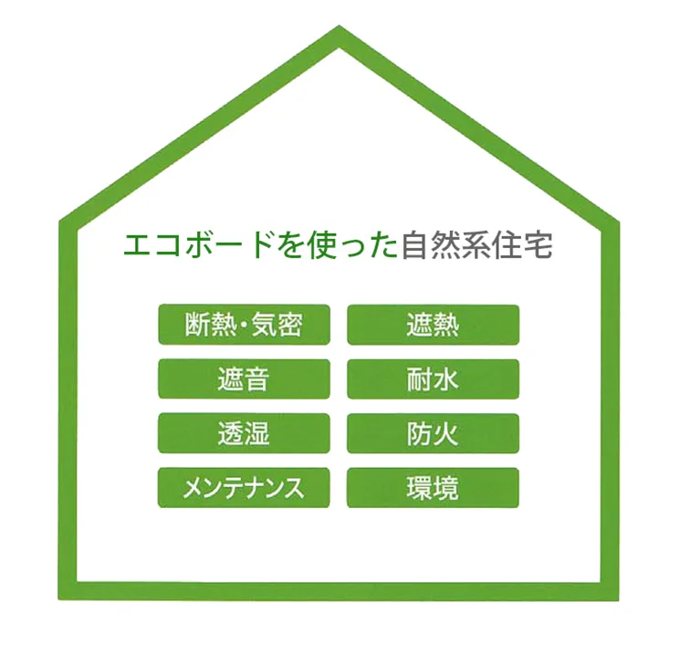 自然系住宅