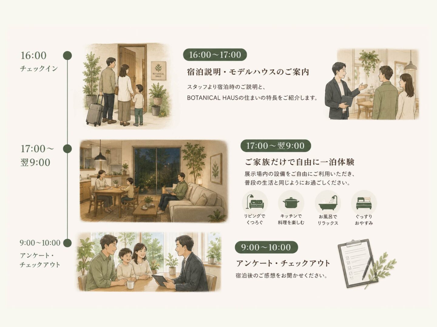 真夏の夜の住み心地 一泊体験会