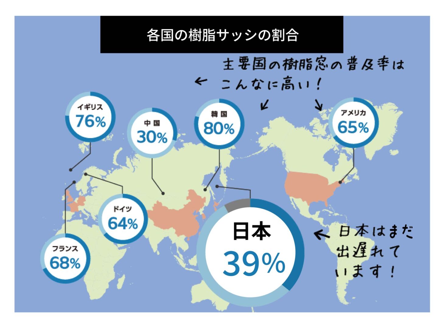 窓サッシの違いが、断熱性能の差に。