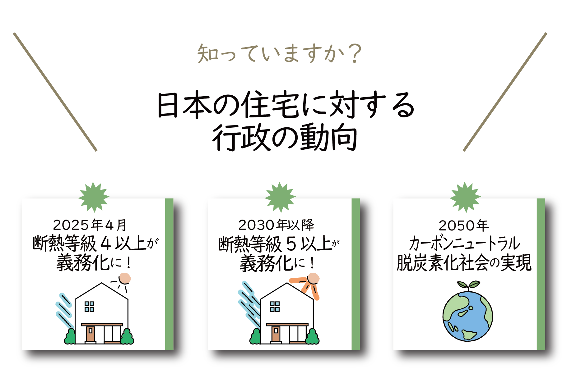 日本の住宅に対する行政の動向