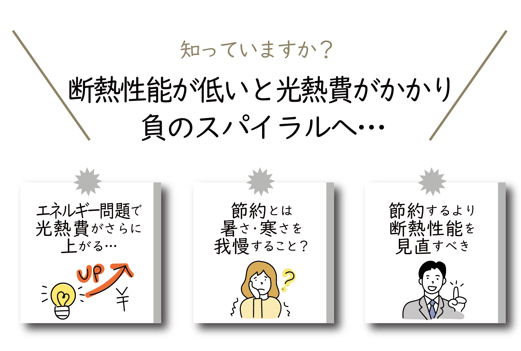 断熱性能が低いと光熱費がかかり負のスパイラルへ…